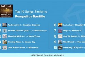 Explore Songs Like Pompeii by Bastille: Indie Anthems Safem Fabrication - Precision Engineering & Custom Manufacturing Solutions Explore Songs Like Pompeii by Bastille: Indie Anthems | Safem Fabrication - Precision Engineering & Custom Manufacturing Solutions
