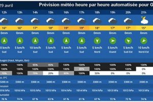 Paris Bastille: Hourly Weather - Stay Ahead! Safem Fabrication - Precision Engineering & Custom Manufacturing Solutions Paris Bastille: Hourly Weather - Stay Ahead! | Safem Fabrication - Precision Engineering & Custom Manufacturing Solutions