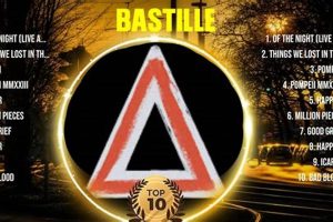 Ranking All Bastille Songs: From Worst to Best Tracks Safem Fabrication - Precision Engineering & Custom Manufacturing Solutions Ranking All Bastille Songs: From Worst to Best Tracks | Safem Fabrication - Precision Engineering & Custom Manufacturing Solutions