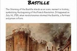Bastille Storm: Worksheet Answers + French Rev! Hubbastille: Explore the Fusion of Culture, Music & Creativity Bastille Storm: Worksheet Answers + French Rev! | Hubbastille: Explore the Fusion of Culture, Music & Creativity