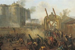 Why the Storming of Bastille Date (July 14th) Matters Safem Fabrication - Precision Engineering & Custom Manufacturing Solutions Why the Storming of Bastille Date (July 14th) Matters | Safem Fabrication - Precision Engineering & Custom Manufacturing Solutions