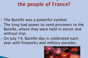 Decoding: What Did the Bastille Symbolize in France? History Hubbastille: Explore the Fusion of Culture, Music & Creativity Decoding: What Did the Bastille Symbolize in France? History | Hubbastille: Explore the Fusion of Culture, Music & Creativity