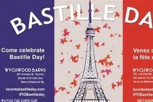 Celebrate Toronto Bastille Day Events & More! Hubbastille: Explore the Fusion of Culture, Music & Creativity Celebrate Toronto Bastille Day Events & More! | Hubbastille: Explore the Fusion of Culture, Music & Creativity
