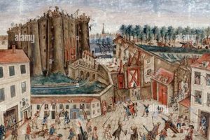 Explore Bastille in France: History & Revolution! Hubbastille: Explore the Fusion of Culture, Music & Creativity Explore Bastille in France: History & Revolution! | Hubbastille: Explore the Fusion of Culture, Music & Creativity