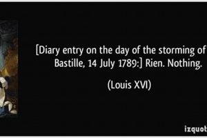 Bastille Storm: Quotes & Revolution Echoes Hubbastille: Explore the Fusion of Culture, Music & Creativity Bastille Storm: Quotes & Revolution Echoes | Hubbastille: Explore the Fusion of Culture, Music & Creativity