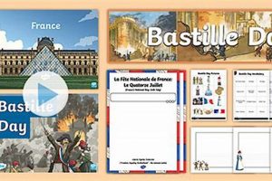 Best Bastille Day Resources & Celebrations Guide Hubbastille: Explore the Fusion of Culture, Music & Creativity Best Bastille Day Resources & Celebrations Guide | Hubbastille: Explore the Fusion of Culture, Music & Creativity