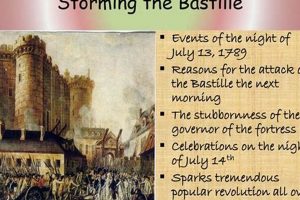 Bastille Storm: What was the *Main* Reason It Happened? Facts Hubbastille: Explore the Fusion of Culture, Music & Creativity Bastille Storm: What was the *Main* Reason It Happened? Facts | Hubbastille: Explore the Fusion of Culture, Music & Creativity