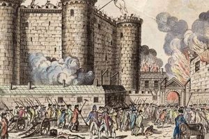 Unlocking What is the Bastille? French Revolution Key Hubbastille: Explore the Fusion of Culture, Music & Creativity Unlocking What is the Bastille? French Revolution Key | Hubbastille: Explore the Fusion of Culture, Music & Creativity