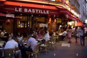 A Taste of Le Bastille Cafe: Parisian Charm Near You Hubbastille: Explore the Fusion of Culture, Music & Creativity A Taste of Le Bastille Cafe: Parisian Charm Near You | Hubbastille: Explore the Fusion of Culture, Music & Creativity
