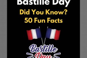 Cool Fun Facts About Bastille Day: History & More Hubbastille: Explore the Fusion of Culture, Music & Creativity Cool Fun Facts About Bastille Day: History & More | Hubbastille: Explore the Fusion of Culture, Music & Creativity