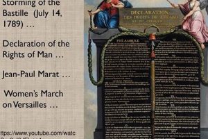 Bastille vs. Declaration: French Revolution's Core Dates & Ideals Hubbastille: Explore the Fusion of Culture, Music & Creativity Bastille vs. Declaration: French Revolution's Core Dates & Ideals | Hubbastille: Explore the Fusion of Culture, Music & Creativity