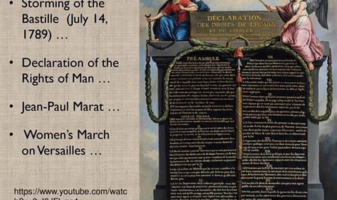 Bastille vs. Declaration: French Revolution's Core Dates & Ideals Hubbastille: Explore the Fusion of Culture, Music & Creativity Bastille vs. Declaration: French Revolution's Core Dates & Ideals | Hubbastille: Explore the Fusion of Culture, Music & Creativity