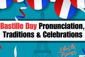 French: How to Pronounce Bastille Day [Tips & Guide] | Hubbastille: Explore the Fusion of Culture, Music & Creativity