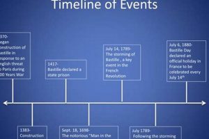 A Quick Bastille Day Timeline: History & Events Then & Now Hubbastille: Explore the Fusion of Culture, Music & Creativity A Quick Bastille Day Timeline: History & Events Then & Now | Hubbastille: Explore the Fusion of Culture, Music & Creativity