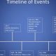 A Quick Bastille Day Timeline: History &amp; Events Then &amp; Now | Hubbastille: Explore the Fusion of Culture, Music & Creativity