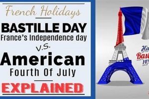 Bastille Day vs. Independence Day: A July Showdown! Hubbastille: Explore the Fusion of Culture, Music & Creativity Bastille Day vs. Independence Day: A July Showdown! | Hubbastille: Explore the Fusion of Culture, Music & Creativity