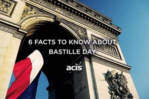 Essential Facts About Bastille Day: History & Festivities Hubbastille: Explore the Fusion of Culture, Music & Creativity Essential Facts About Bastille Day: History & Festivities | Hubbastille: Explore the Fusion of Culture, Music & Creativity
