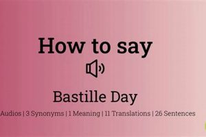 Quick Guide: Bastille Day How to Pronounce [Correctly!] | Hubbastille: Explore the Fusion of Culture, Music & Creativity