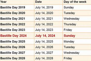 Your Guide: Bastille Days Schedule 2024 Events & Festivities Hubbastille: Explore the Fusion of Culture, Music & Creativity Your Guide: Bastille Days Schedule 2024 Events & Festivities | Hubbastille: Explore the Fusion of Culture, Music & Creativity