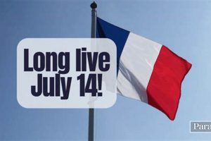 Best Ways: How to Say Happy Bastille Day in English Hubbastille: Explore the Fusion of Culture, Music & Creativity Best Ways: How to Say Happy Bastille Day in English | Hubbastille: Explore the Fusion of Culture, Music & Creativity