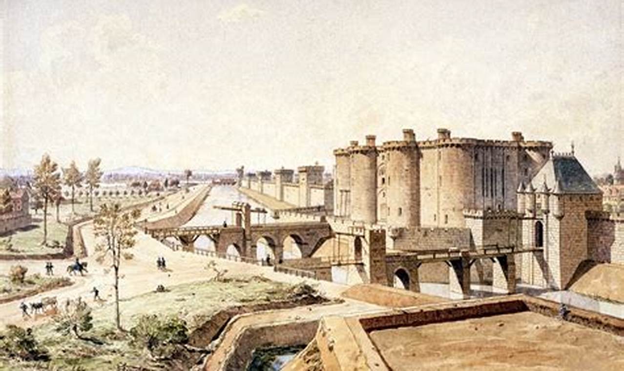 Unlocking Bastille Fort, France: History & Facts Hubbastille: Explore the Fusion of Culture, Music & Creativity Unlocking Bastille Fort, France: History & Facts | Hubbastille: Explore the Fusion of Culture, Music & Creativity
