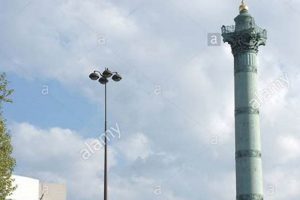 Paris's 8 Boulevard de la Bastille: Guide & History Hubbastille: Explore the Fusion of Culture, Music & Creativity Paris's 8 Boulevard de la Bastille: Guide & History | Hubbastille: Explore the Fusion of Culture, Music & Creativity