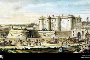 Discover Paris: Bastille Saint Antoine History & Charm Hubbastille: Explore the Fusion of Culture, Music & Creativity Discover Paris: Bastille Saint Antoine History & Charm | Hubbastille: Explore the Fusion of Culture, Music & Creativity
