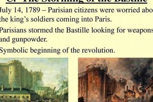 Unlocking Why Did They Storm Bastille? A Revolution Hubbastille: Explore the Fusion of Culture, Music & Creativity Unlocking Why Did They Storm Bastille? A Revolution | Hubbastille: Explore the Fusion of Culture, Music & Creativity