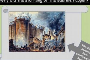 History: When Did the Storming of Bastille Occur? Key Facts | Hubbastille: Explore the Fusion of Culture, Music & Creativity