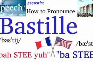 French Pronunciation: How to Pronounce Bastille (Guide) | Hubbastille: Explore the Fusion of Culture, Music & Creativity