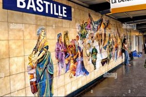 Explore Bastille Station, Paris: History & Travel Tips Hubbastille: Explore the Fusion of Culture, Music & Creativity Explore Bastille Station, Paris: History & Travel Tips | Hubbastille: Explore the Fusion of Culture, Music & Creativity