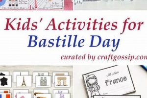 Bastille Day Lesson Plan: French Revolution Activities Hubbastille: Explore the Fusion of Culture, Music & Creativity Bastille Day Lesson Plan: French Revolution Activities | Hubbastille: Explore the Fusion of Culture, Music & Creativity