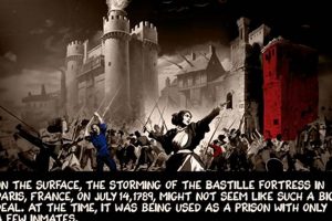 Why Was the Storming of Bastille So Significant? History & Impact | Hubbastille: Explore the Fusion of Culture, Music & Creativity