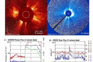 Bastille Day Solar Storm: History's Powerful Space Weather Hubbastille: Explore the Fusion of Culture, Music & Creativity Bastille Day Solar Storm: History's Powerful Space Weather | Hubbastille: Explore the Fusion of Culture, Music & Creativity