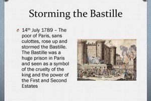 Why the Storming of Bastille Mattered: History's Turning Point Hubbastille: Explore the Fusion of Culture, Music & Creativity Why the Storming of Bastille Mattered: History's Turning Point | Hubbastille: Explore the Fusion of Culture, Music & Creativity