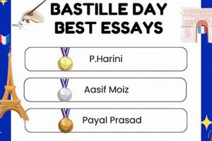 Crafting a Bastille Day Essay: Guide & Analysis Hubbastille: Explore the Fusion of Culture, Music & Creativity Crafting a Bastille Day Essay: Guide & Analysis | Hubbastille: Explore the Fusion of Culture, Music & Creativity