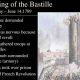 Date of the Storming: When Did the Bastille Fall? | Hubbastille: Explore the Fusion of Culture, Music & Creativity
