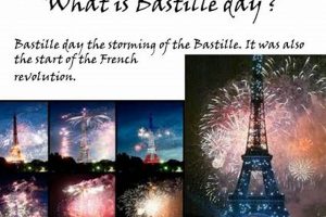 What to Know: Bastille Day Explanation &amp; History | Hubbastille: Explore the Fusion of Culture, Music & Creativity