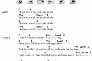 Learn: Bastille Pompeii Chords + Tutorials & Tips | Hubbastille: Explore the Fusion of Culture, Music & Creativity