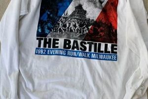 Bastille Storm: Key Results & Lasting Impact [History] | Hubbastille: Explore the Fusion of Culture, Music & Creativity