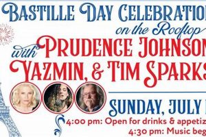 Celebrate Minneapolis Bastille Day: Festivities & History | Hubbastille: Explore the Fusion of Culture, Music & Creativity