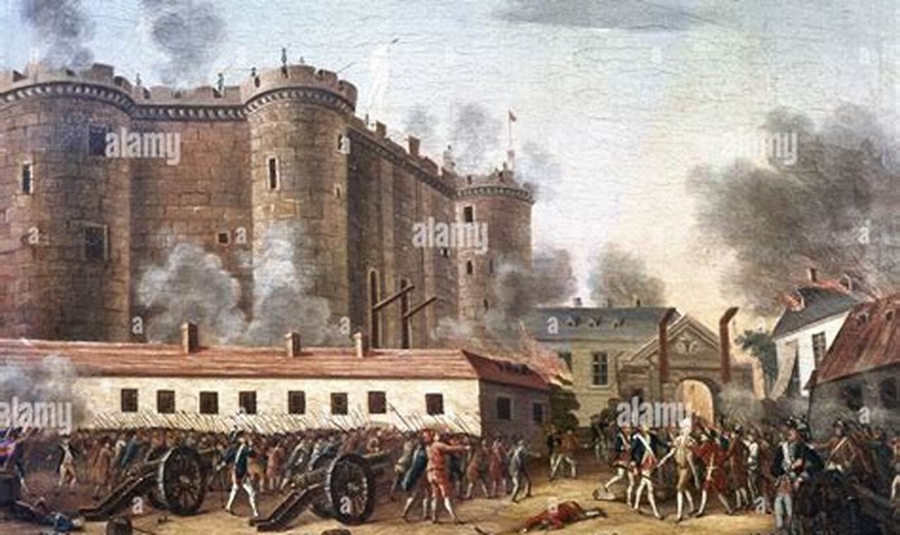 Exploring What is Bastille in France? History & Symbolism | Hubbastille: Explore the Fusion of Culture, Music & Creativity