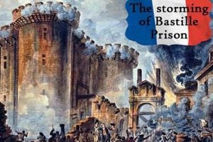 Bastille Storm: Why It Was *THE* Turning Point? Hubbastille: Explore the Fusion of Culture, Music & Creativity Bastille Storm: Why It Was *THE* Turning Point? | Hubbastille: Explore the Fusion of Culture, Music & Creativity