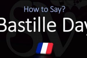 Guide: How to Pronounce Bastille Day (French!) Easily Hubbastille: Explore the Fusion of Culture, Music & Creativity Guide: How to Pronounce Bastille Day (French!) Easily | Hubbastille: Explore the Fusion of Culture, Music & Creativity