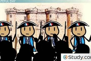 Bastille Stormed! Cartoon Views of French Revolution | Hubbastille: Explore the Fusion of Culture, Music & Creativity