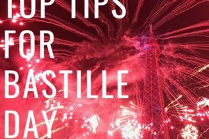 Plan Your Bastille Weekend Paris Getaway Guide | Hubbastille: Explore the Fusion of Culture, Music & Creativity