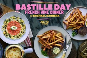 Plan Your Perfect Bastille Day Dinner Party! Hubbastille: Explore the Fusion of Culture, Music & Creativity Plan Your Perfect Bastille Day Dinner Party! | Hubbastille: Explore the Fusion of Culture, Music & Creativity