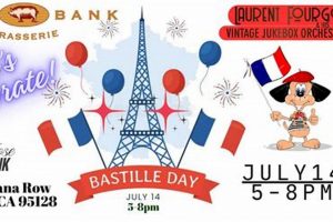 Left Bank Bastille Day: Paris Celebrations &amp; More | Hubbastille: Explore the Fusion of Culture, Music & Creativity
