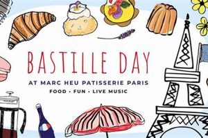 Celebrate Bastille Day St Paul MN: A Festive Guide | Hubbastille: Explore the Fusion of Culture, Music & Creativity