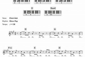 Easy Piano Chords: Bastille Pompeii Tutorial + Tips Hubbastille: Explore the Fusion of Culture, Music & Creativity Easy Piano Chords: Bastille Pompeii Tutorial + Tips | Hubbastille: Explore the Fusion of Culture, Music & Creativity